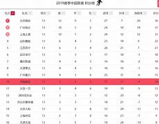 足球世俱杯赛程-拿普里连平表现稳定，稳居中游位置